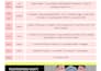 create  personalized diet plan for weight loss and weight gain